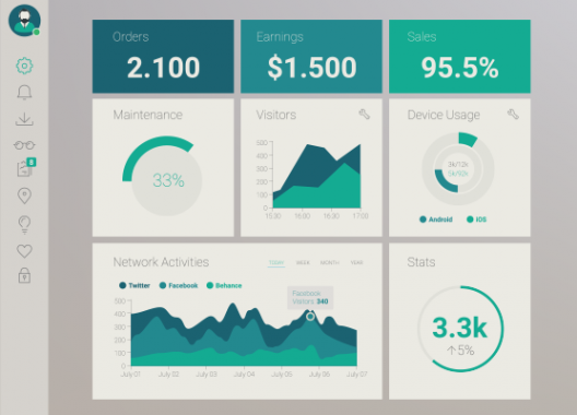 Dashboard design Dashboard design