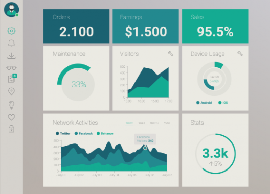 Dashboard design