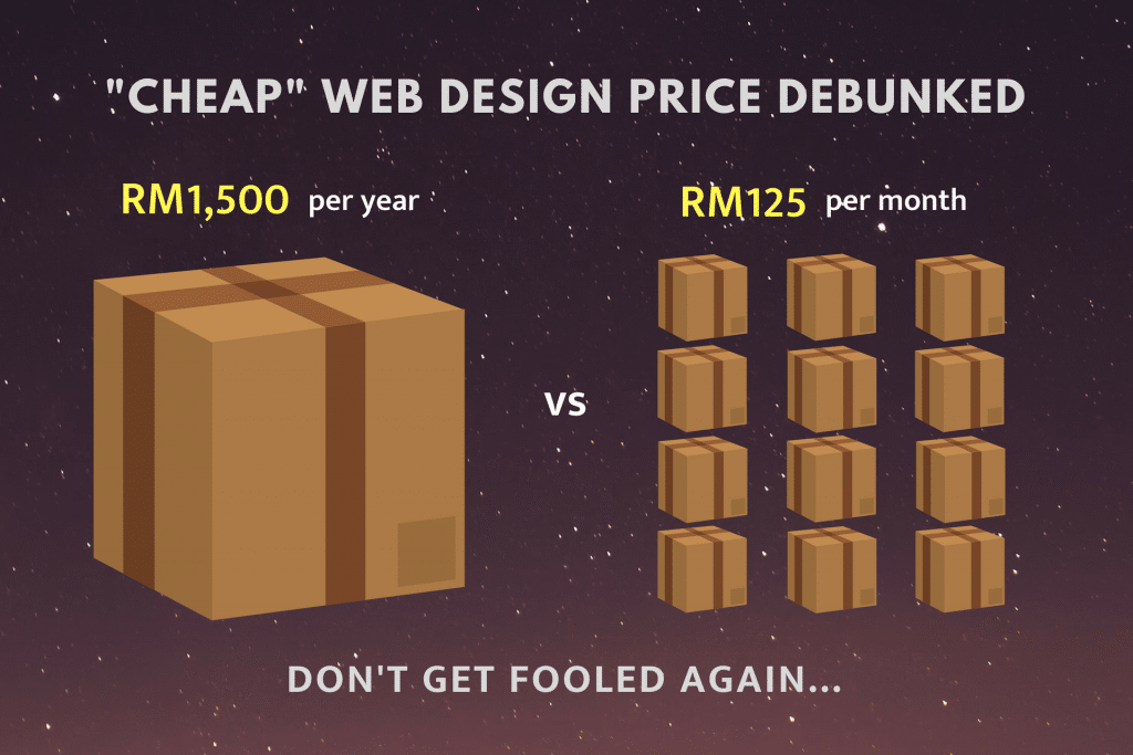 Cheap web design cost debunk
