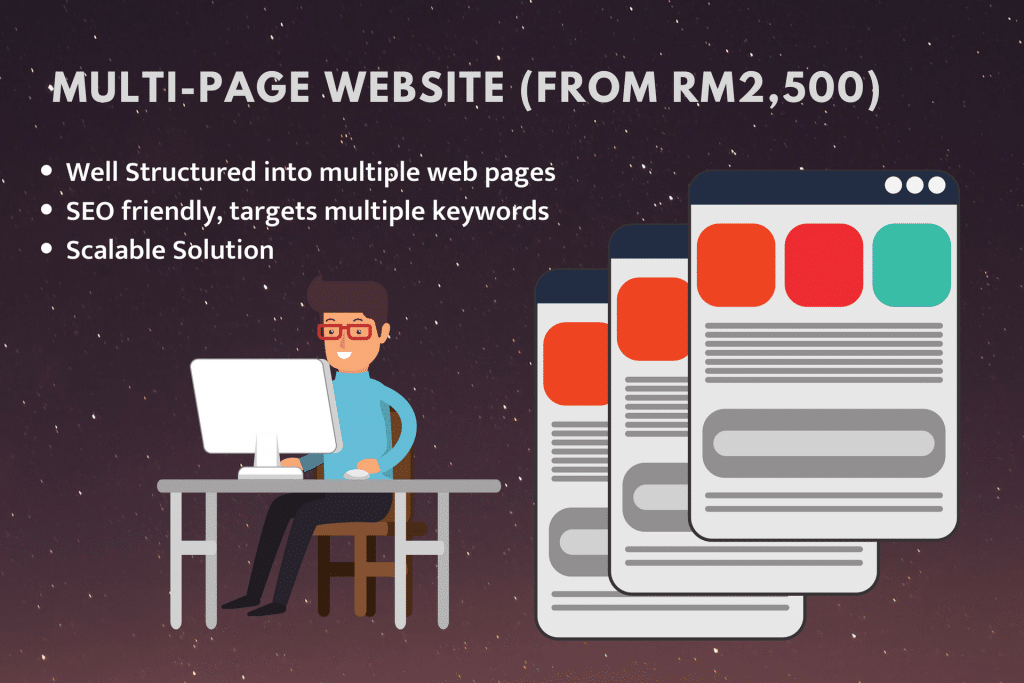 Multi-page website cost